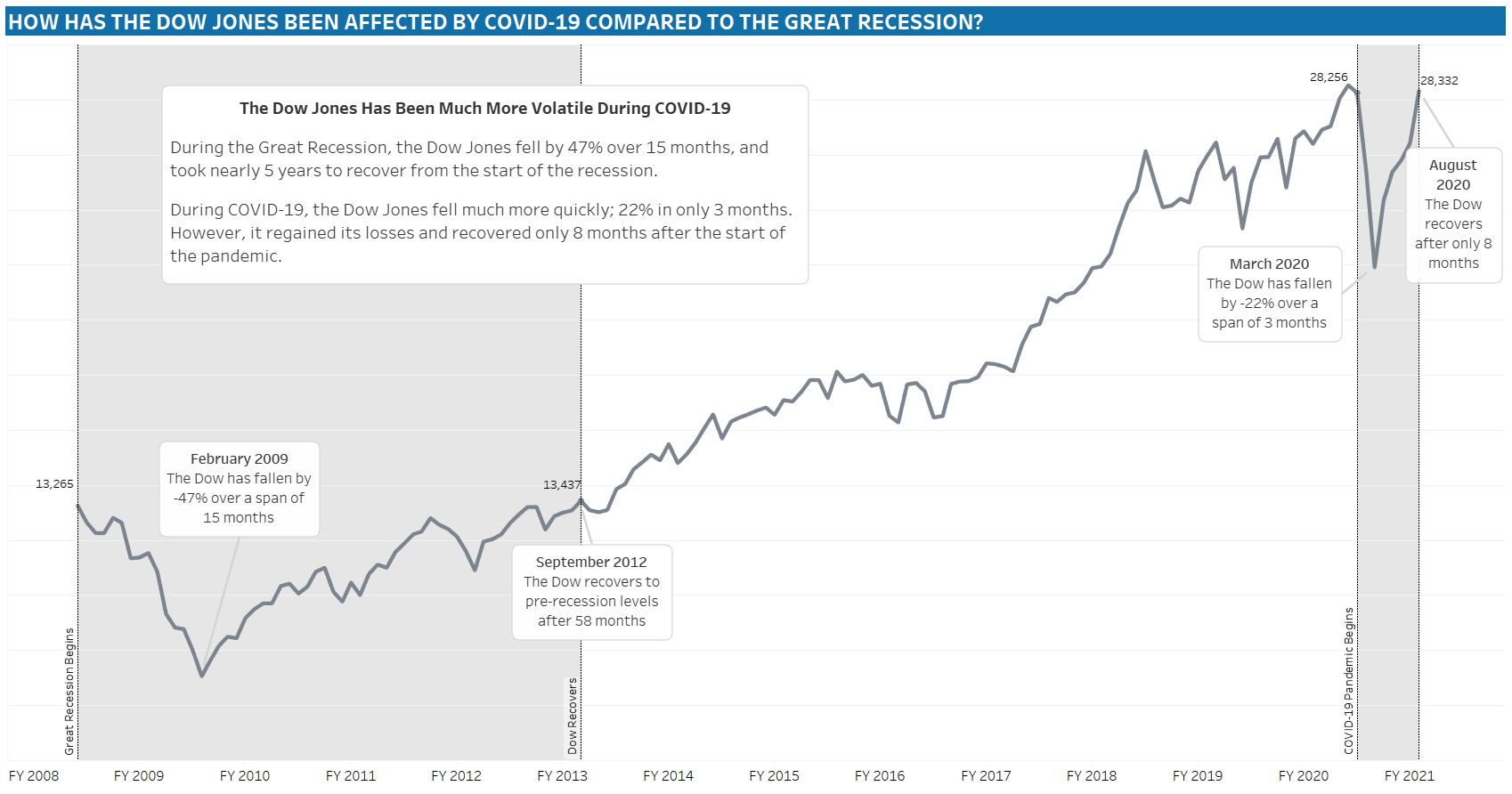 dow_over_time