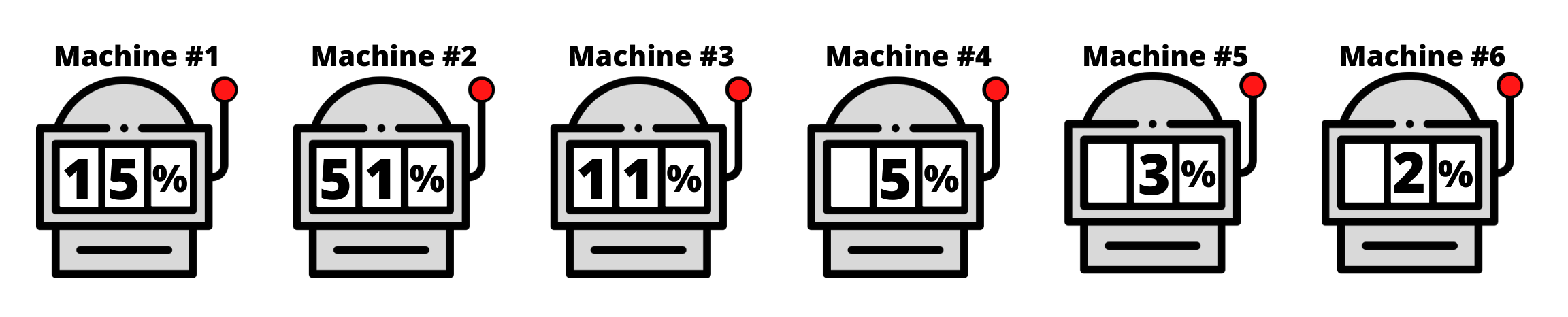 slot machines