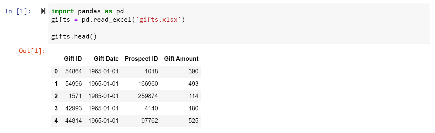 Loading pandas and our data