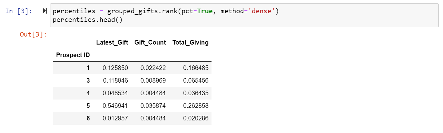 Calculating percentiles for each RFM ingredient