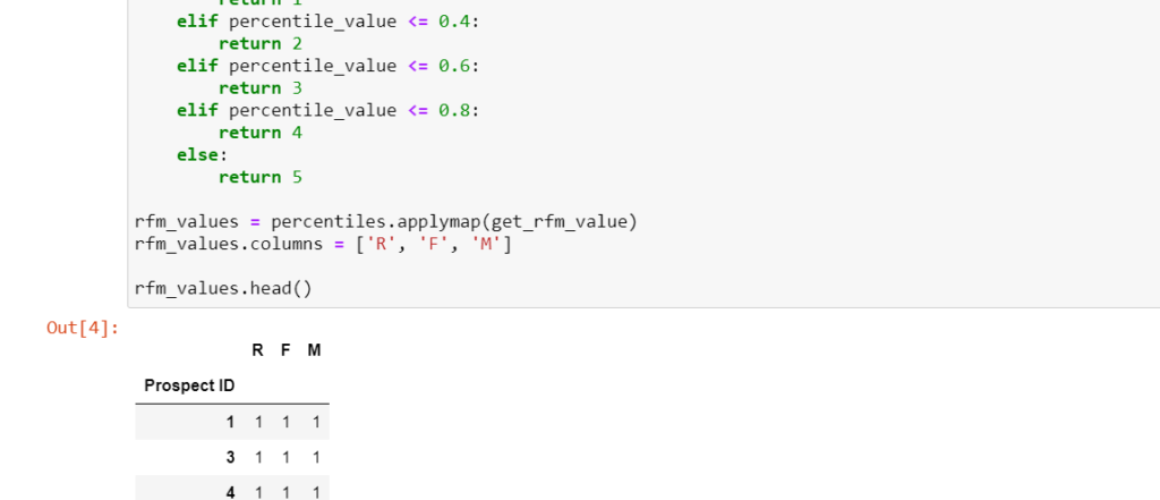 Assigning RFM values