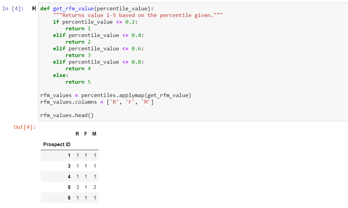 Assigning RFM values