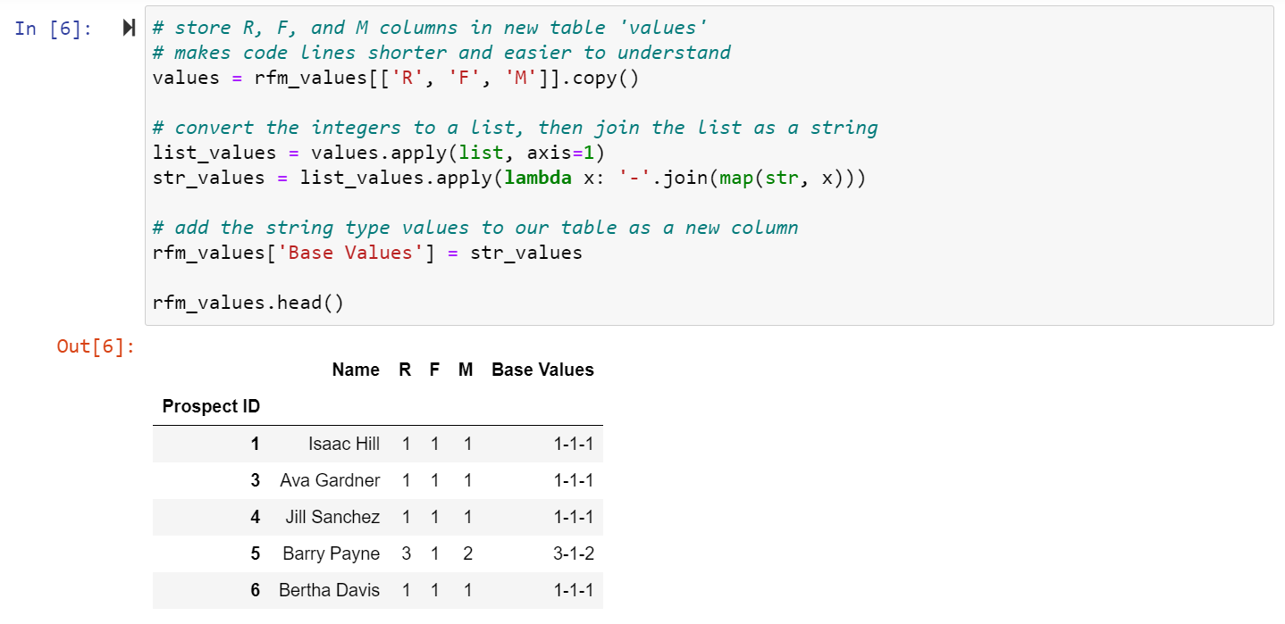 Base Values Approach results