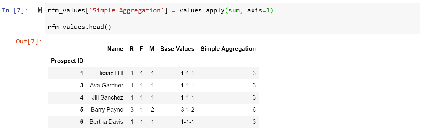 Simple Aggregation Approach results