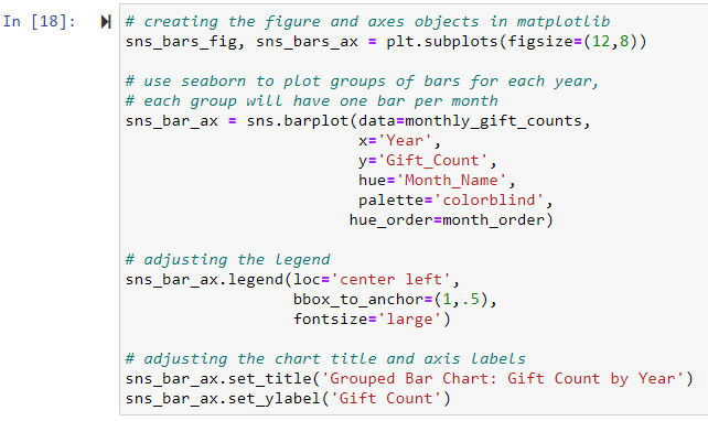 Code for bar chart