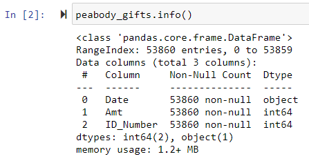 Data Frame info function for Peabody Society gifts