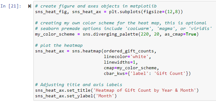 Code for heatmaps