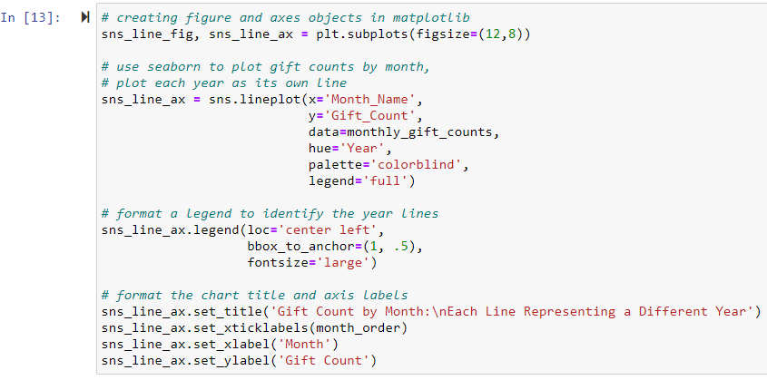 Code for line charts