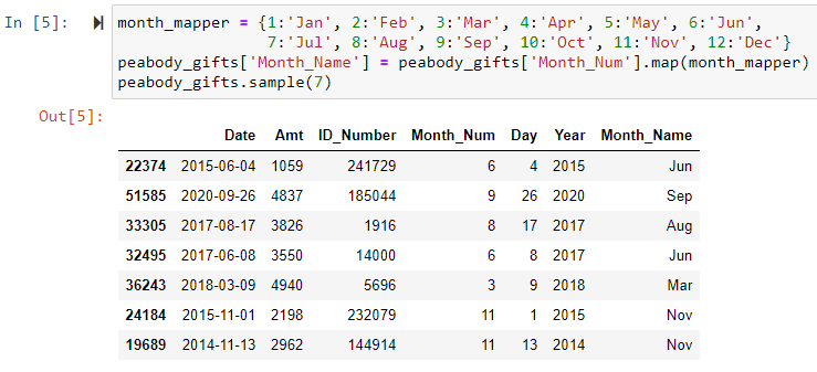 Creating a field for the name of each month number