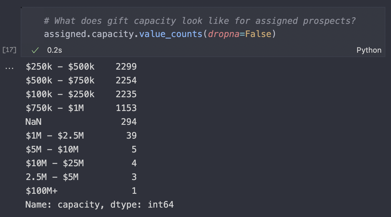 Python code displaying gift capacity ranges