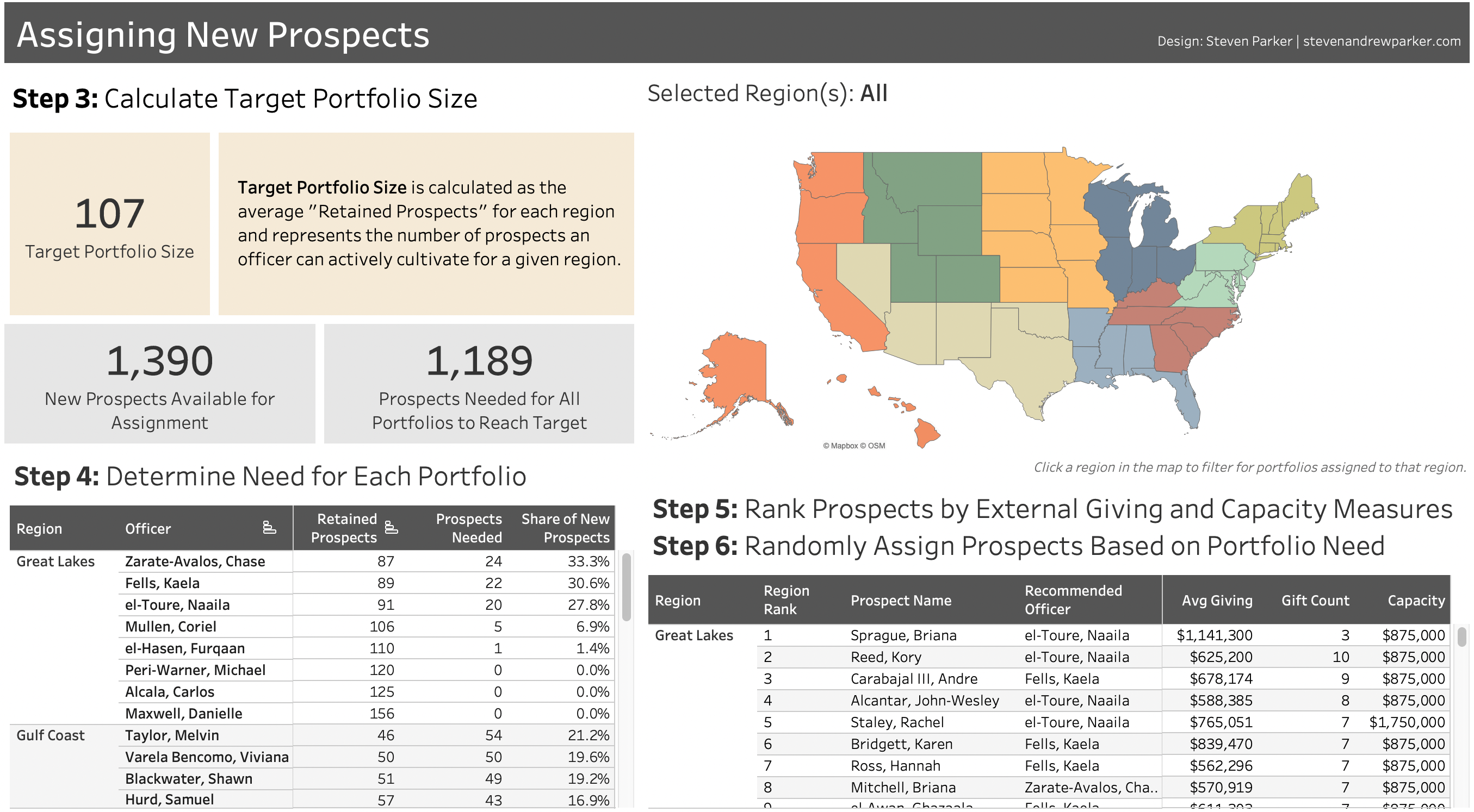 Linked image to the second dashboard