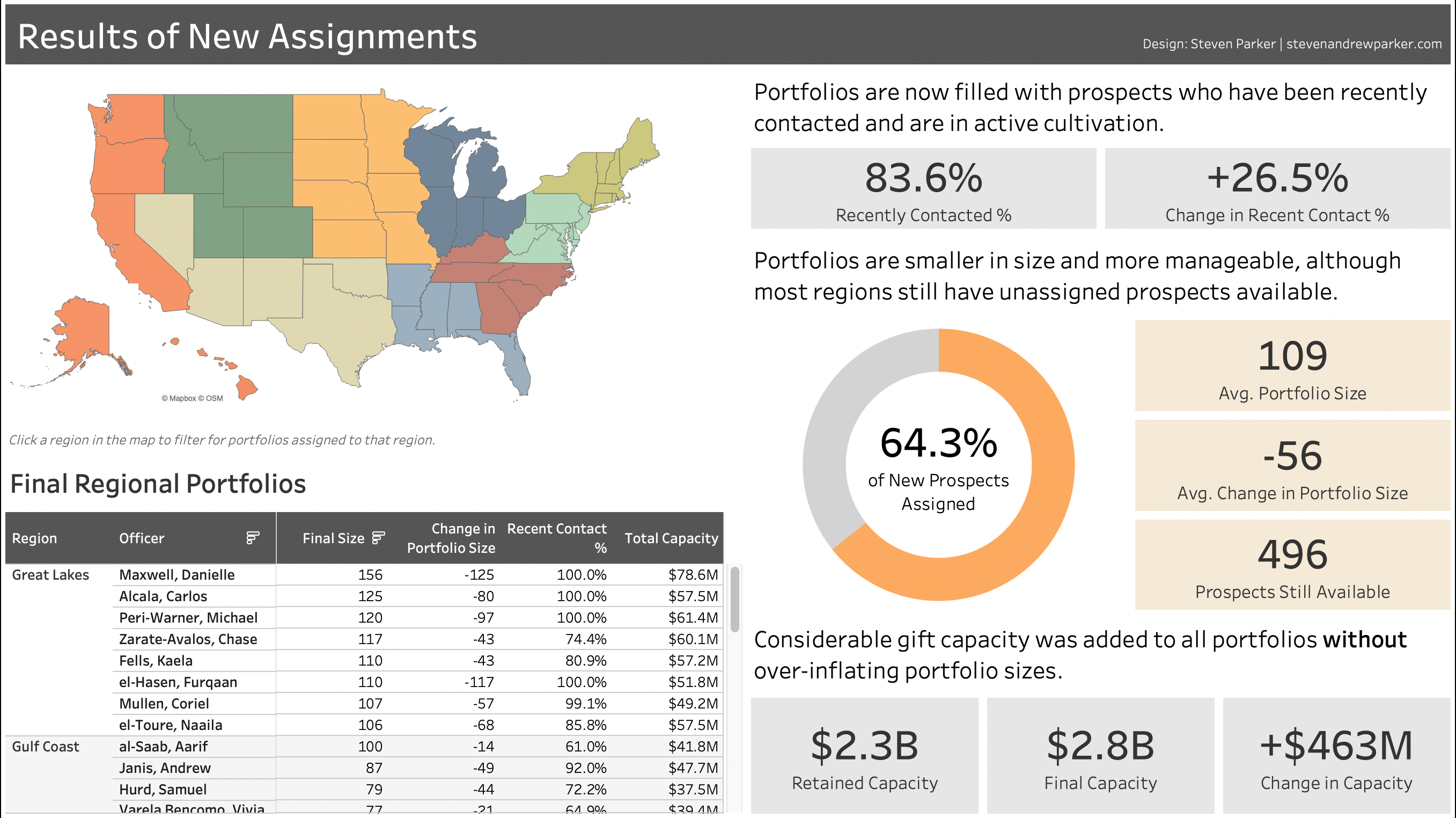 Linked image to Dashboard Page 3